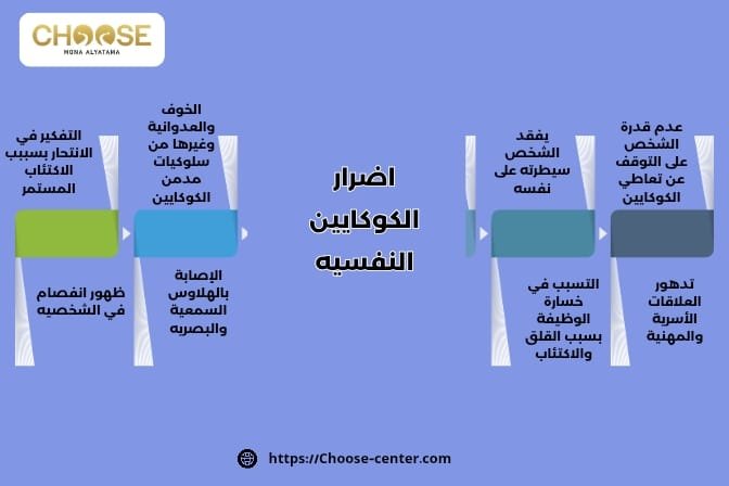 أضرار الكوكايين النفسية