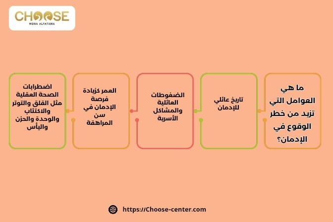ما هي العوامل التي تزيد من خطر الوقوع في الإدمان؟