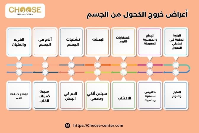 أعراض خروج الكحول من الجسم
