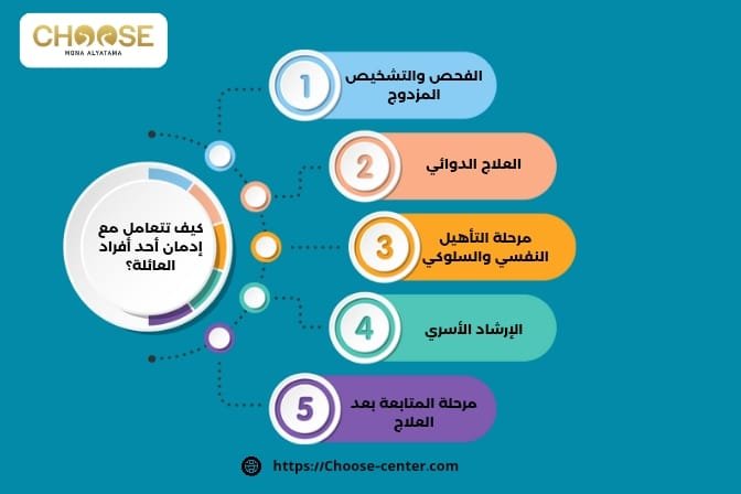 احذر الإدمان مرض يصيب أي فئة وأي طبقة