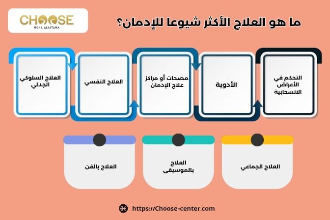 العلاج من الإدمان قرار حياة مش مرحلة
