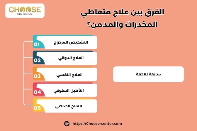 تعرف علي الفرق بين متعاطي المخدرات وبين المدمن