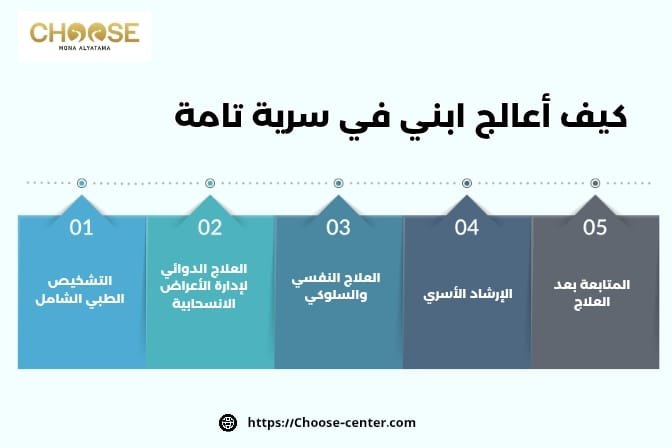 كيف أعالج ابني في سرية تامة