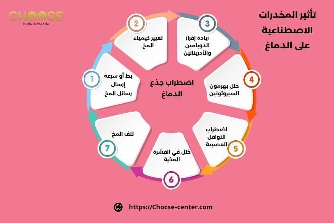 تأثير المخدرات الاصطناعية على الدماغ