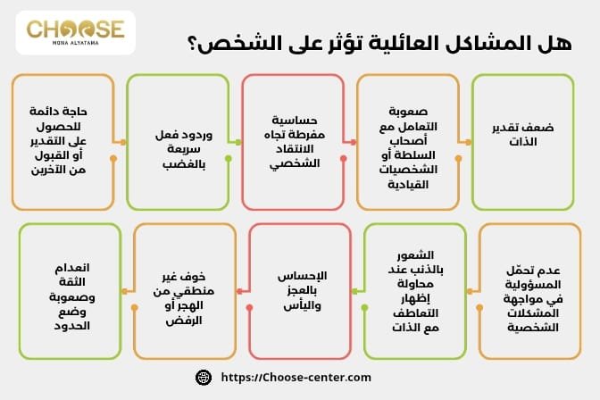 العائلة السامة وتأثيرها على نفسية الأبناء