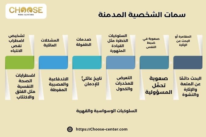 الشخصية المدمنة