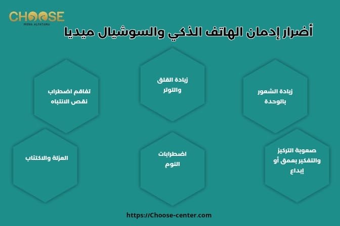 إدمان الهاتف الذكي والسوشيال ميديا بالكويت