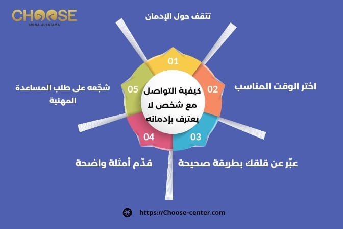 أنا مو مدمن عبارة يرددها المدمن