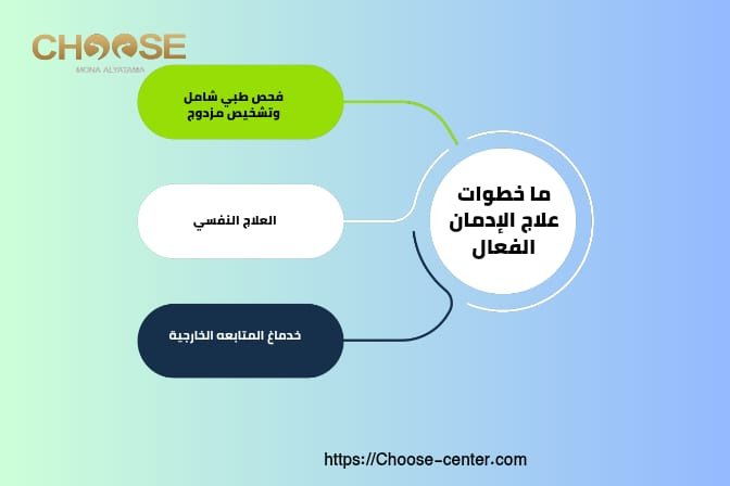 وهم علاج الإدمان في أسبوع وشهر