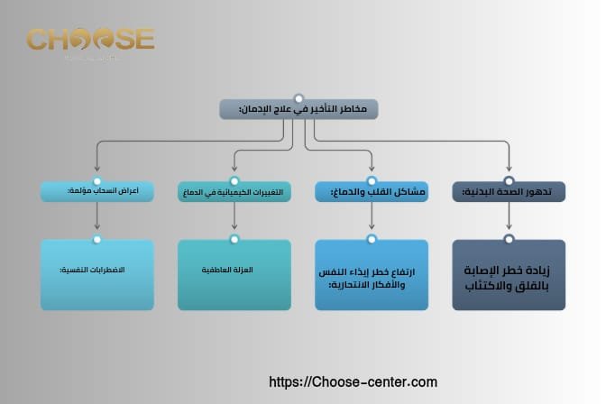 مخاطر التأخير في علاج الإدمان