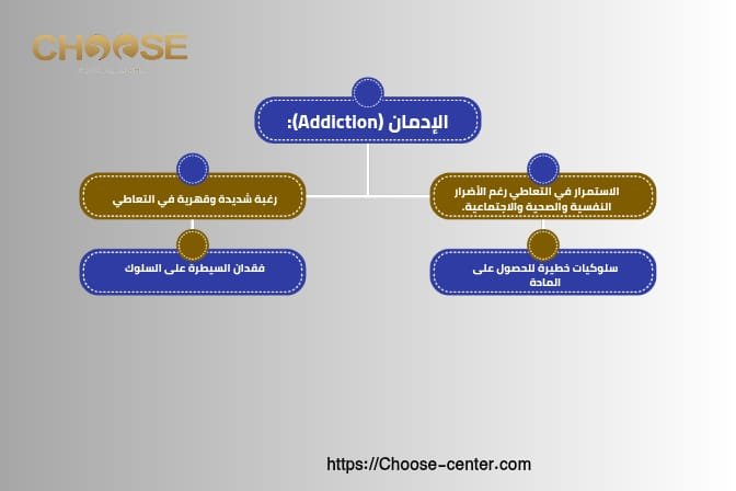 الفرق بين الإدمان والتعود