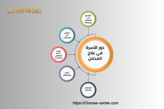 دور الزوجة والأسرة في علاج المدمن