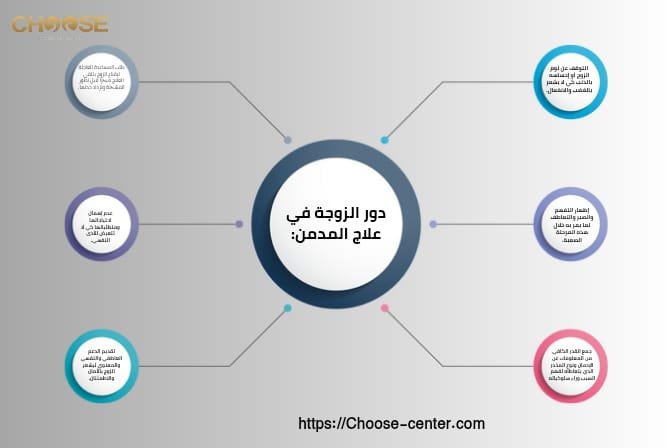 الزوجة والأسرة في علاج المدمن