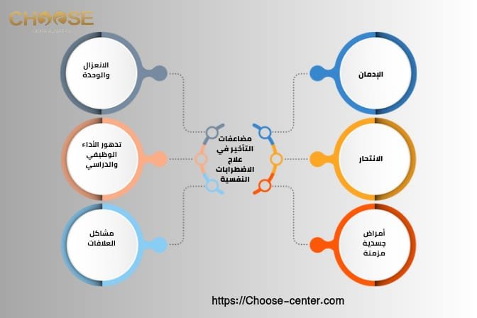 مضاعفات التأخير في علاج الاضطرابات النفسية