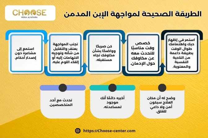 الطريقة الصحيحة لمواجهة الإبن المدمن