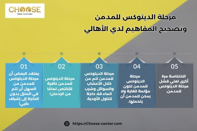 مرحلة الديتوكس للمدمن وتصحيح المفاهيم لدي الأهالي