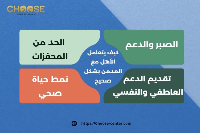 كيف يتعامل الأهل مع المدمن بشكل صحيح 