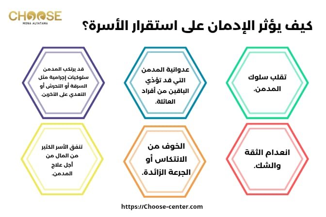 المدمن ينقل مرضه للأهل