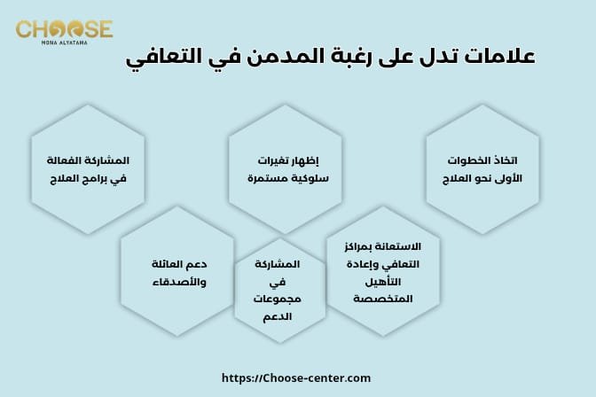 هل من شروط العلاج إن المدمن يكون عنده رغبة حقيقة في التعافي