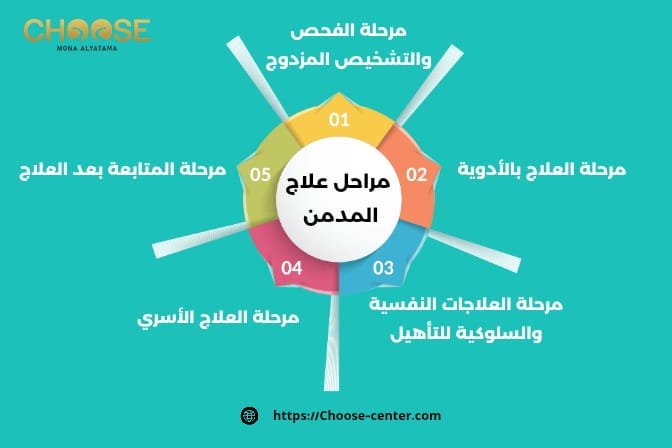 مفاهيم مغلوطة عند الأهالي عن مرحلة خروج السموم من الجسم