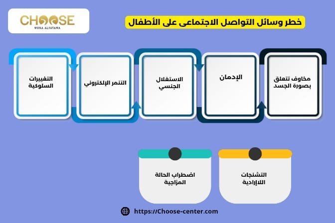 خطر وسائل التواصل الاجتماعي على الأطفال
