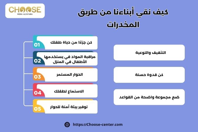 كيف نقي أبناءنا من طريق المخدرات