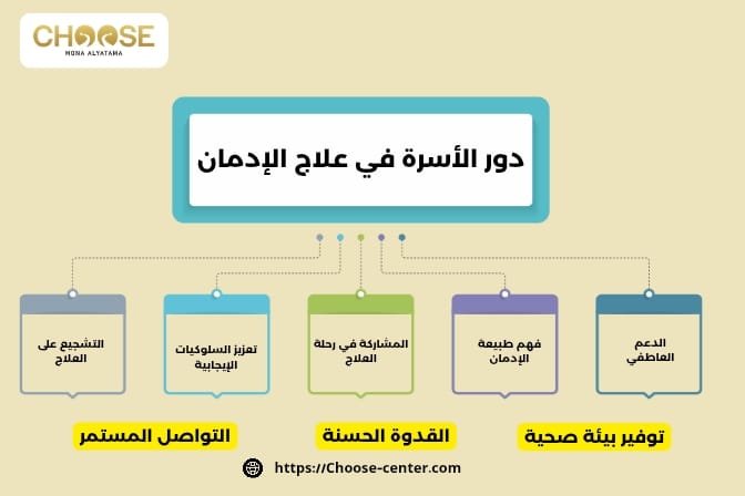دور الأسرة في علاج الإدمان